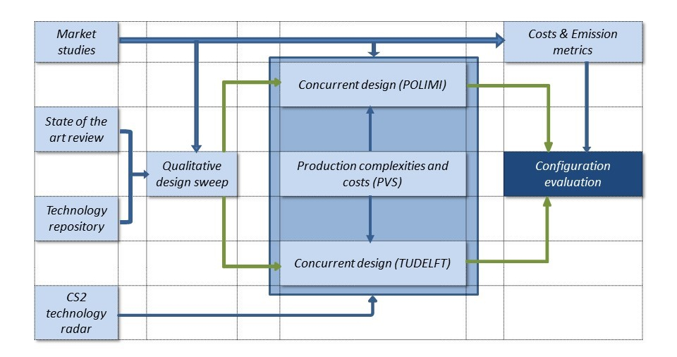 ConcurrentDesignLoopWorkflow