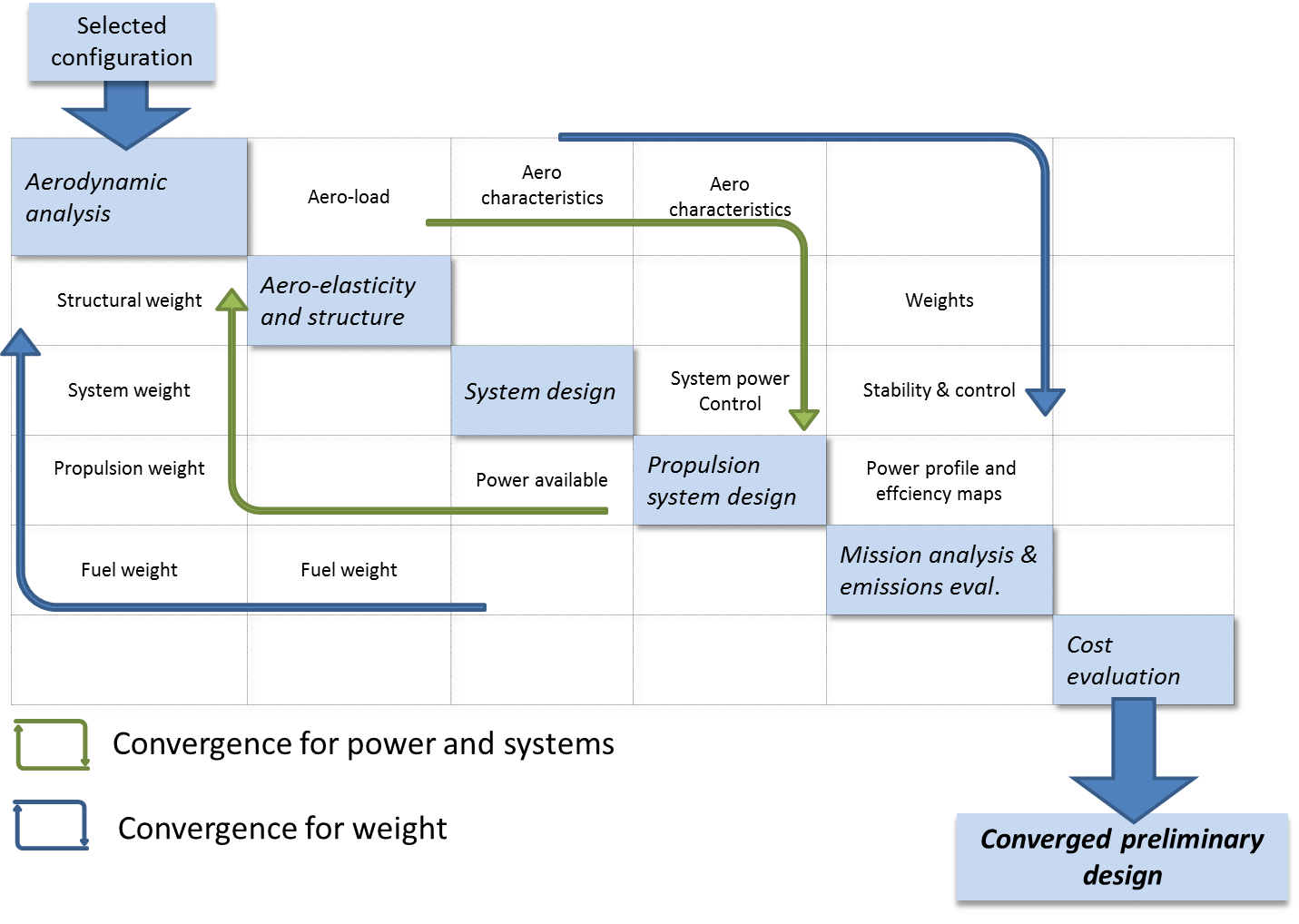 DetailedEvaluation